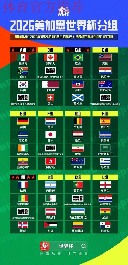 世界杯分组：法国挪威同组 阿根廷葡萄牙获上签