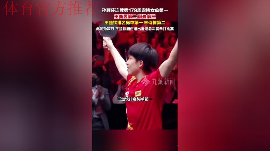 乒联排名：孙颖莎连续179周女单第一 王楚钦男单榜首
